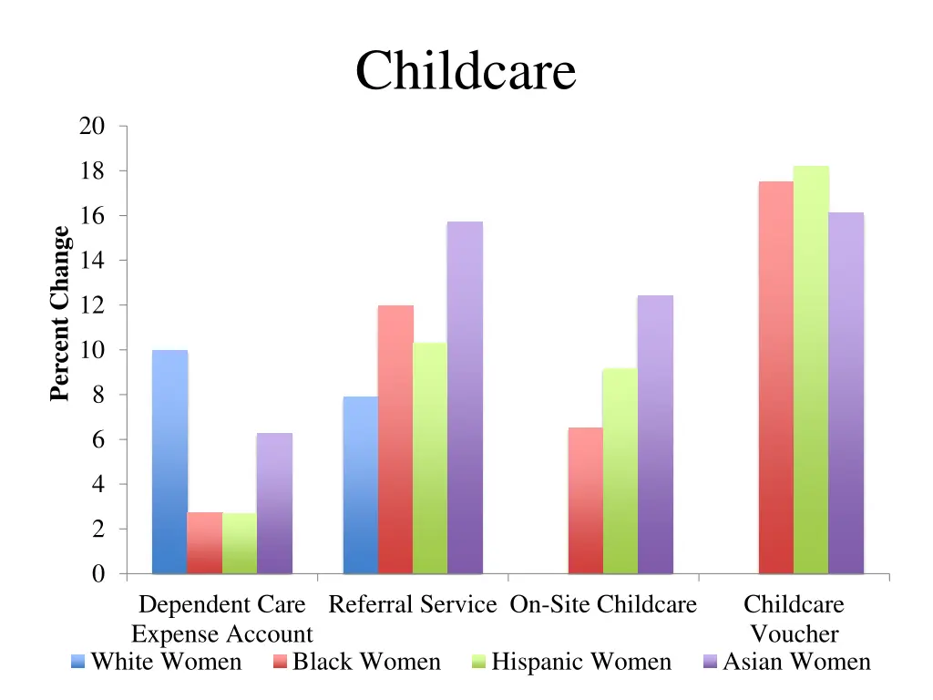 childcare