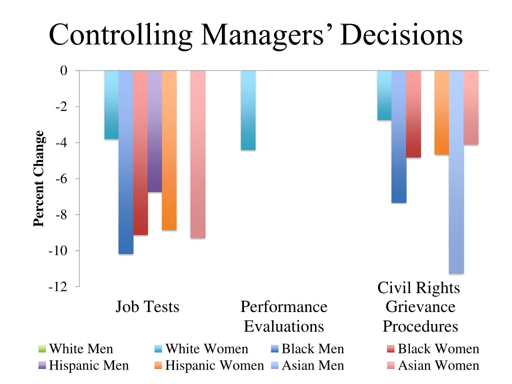 controlling managers decisions