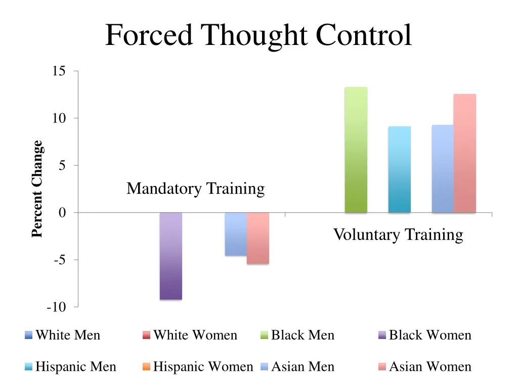 forced thought control