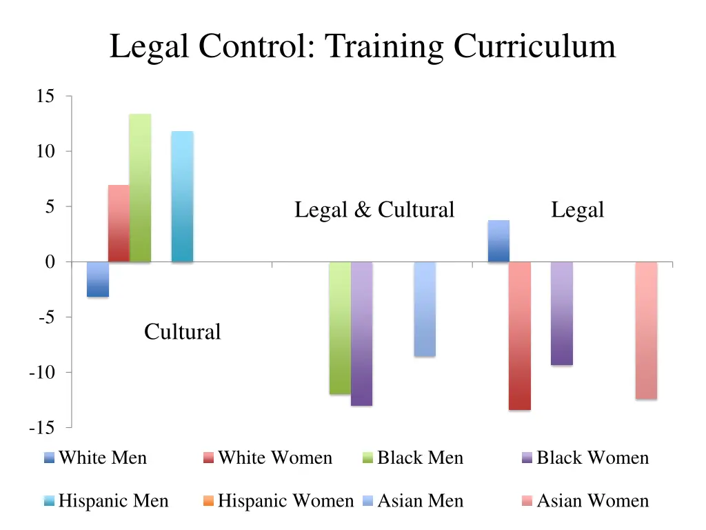 legal control training curriculum