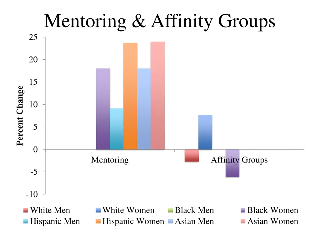 mentoring affinity groups