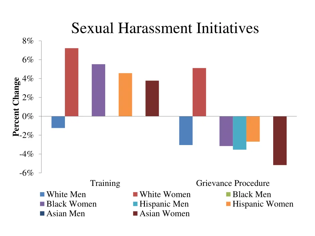 sexual harassment initiatives