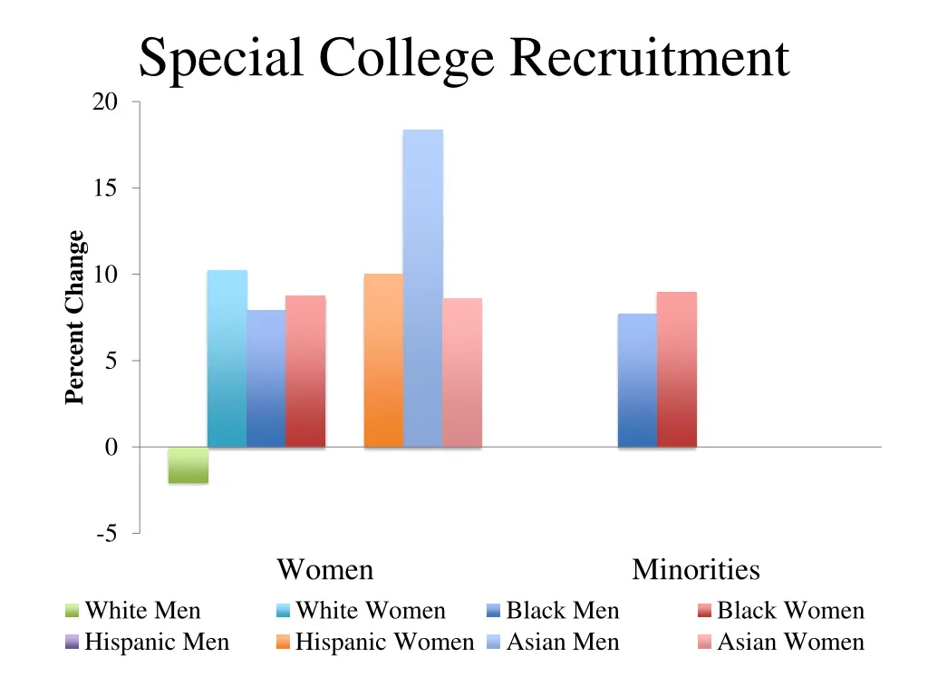 special college recruitment