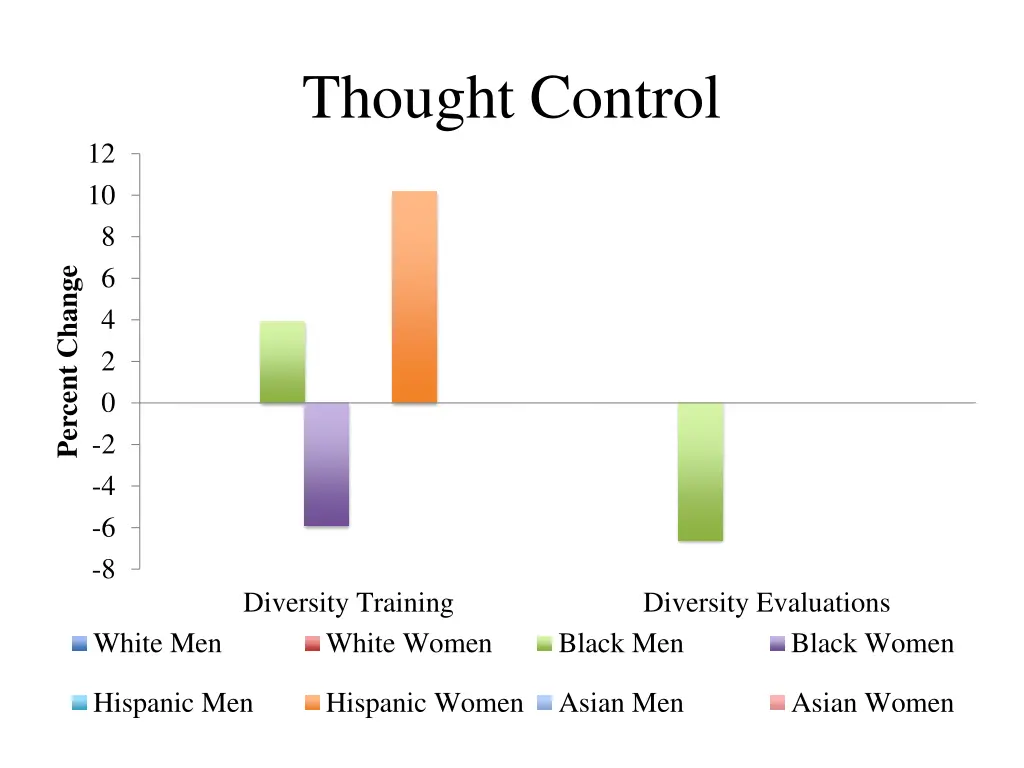thought control