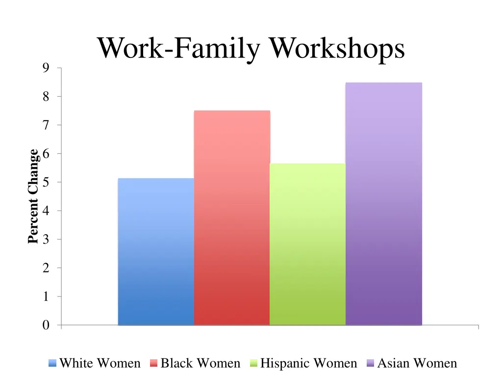 work family workshops
