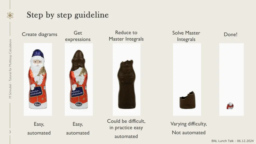 step by step guideline step by step guideline