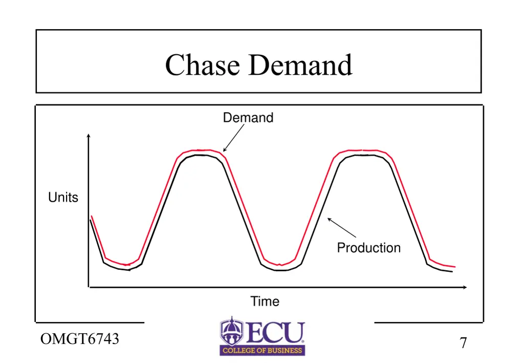 chase demand