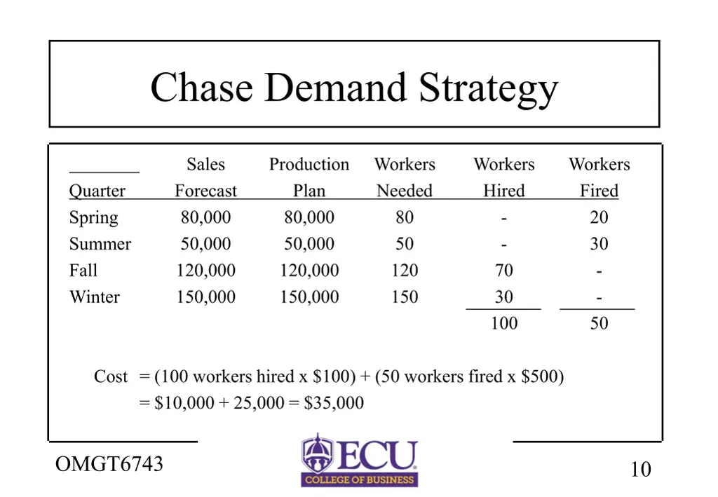 chase demand strategy
