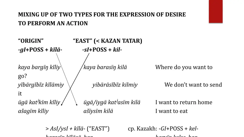 mixing up of two types for the expression