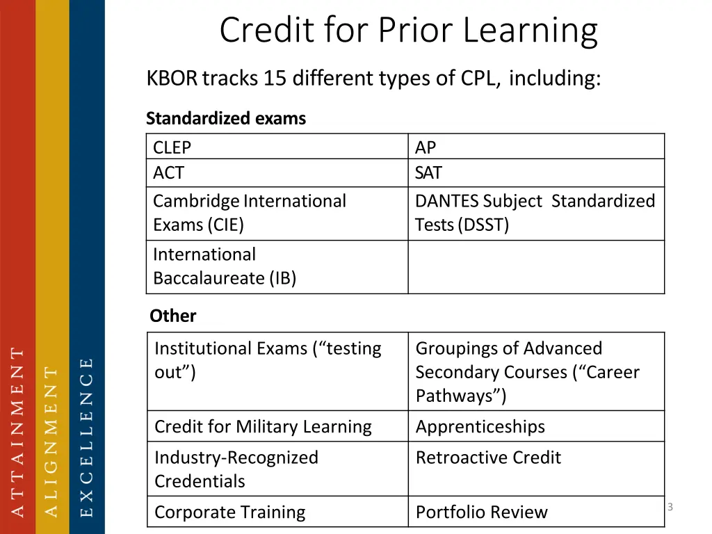 credit for prior learning 1