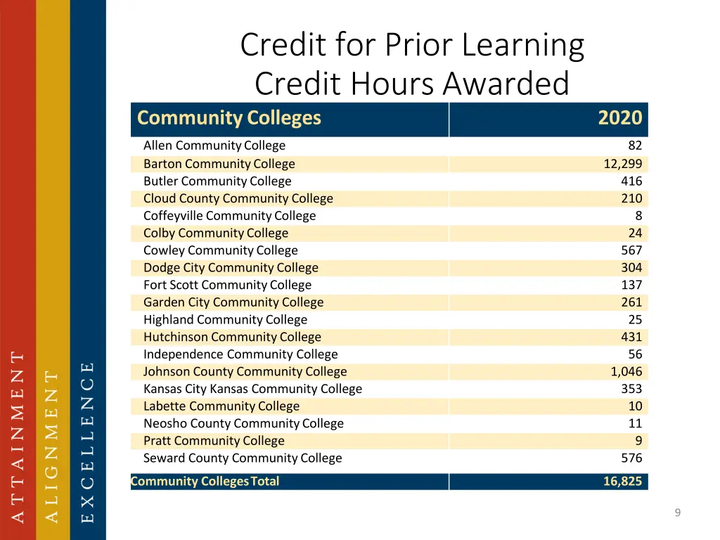credit for prior learning credit hours awarded 1