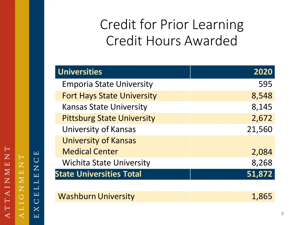 credit for prior learning credit hours awarded