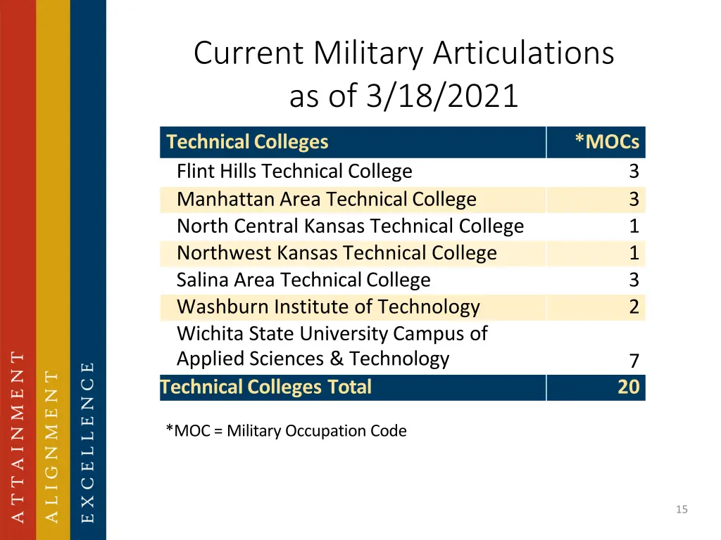 current military articulations as of 3 18 2021 2