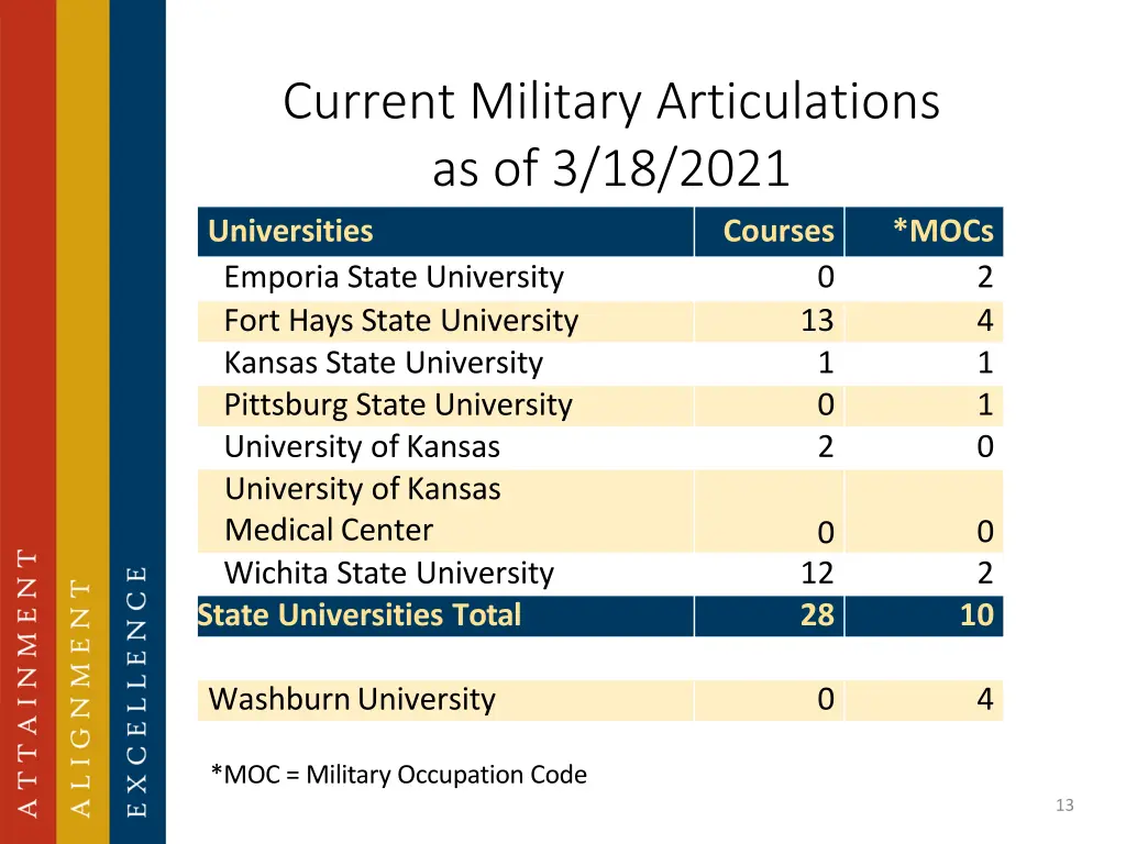 current military articulations as of 3 18 2021