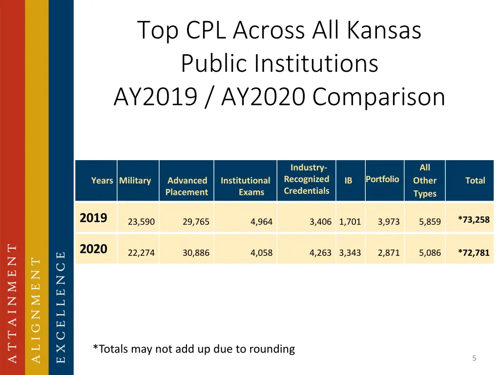 top cpl across all kansas public institutions
