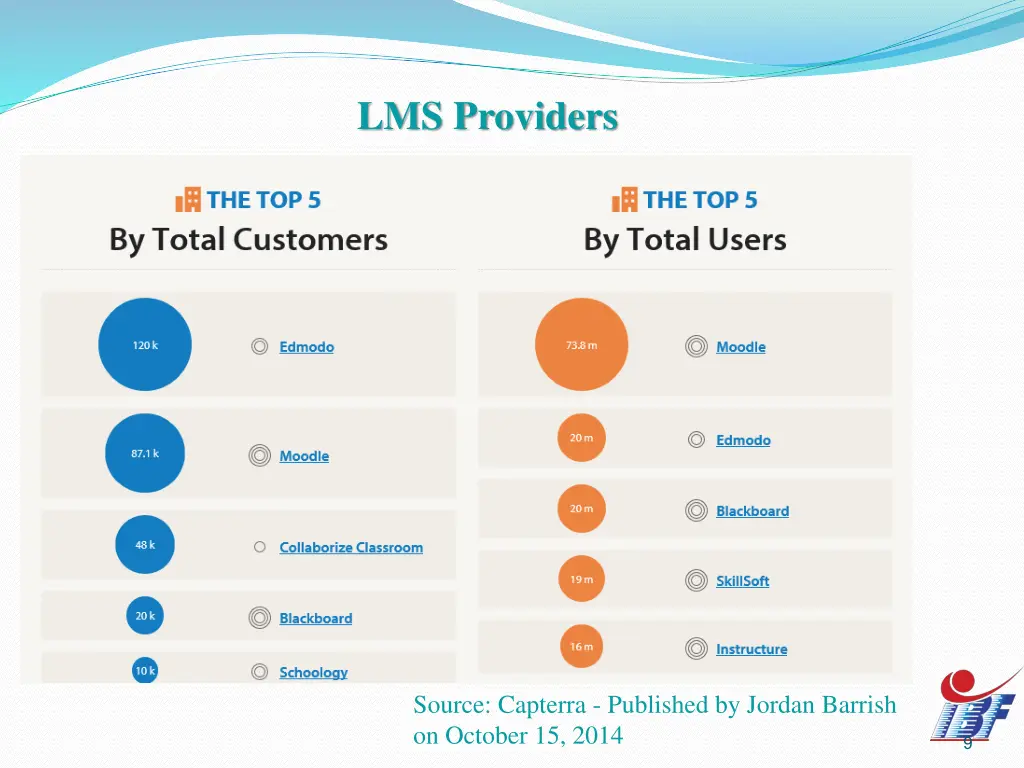 lms providers
