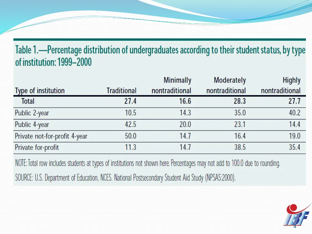 slide4