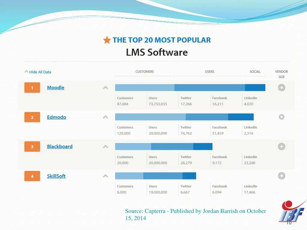 source capterra published by jordan barrish