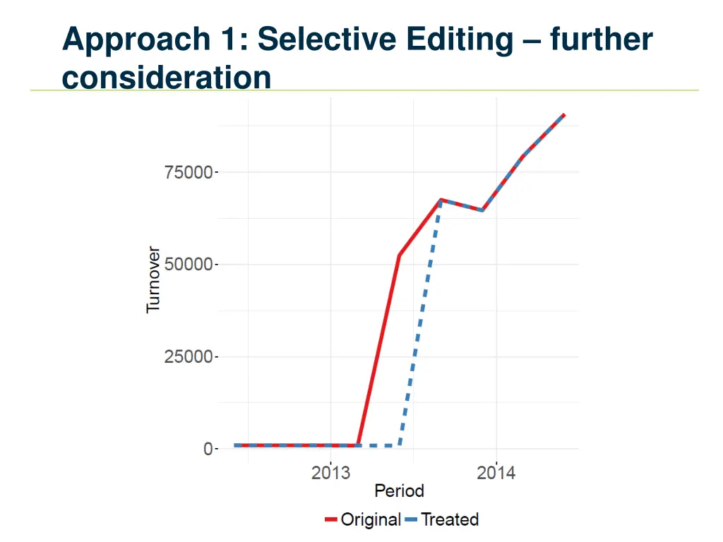approach 1 selective editing further consideration 2