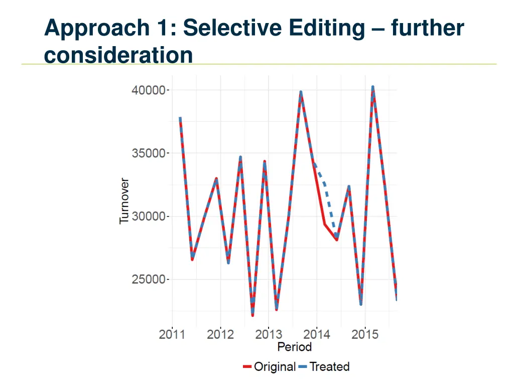 approach 1 selective editing further consideration 4