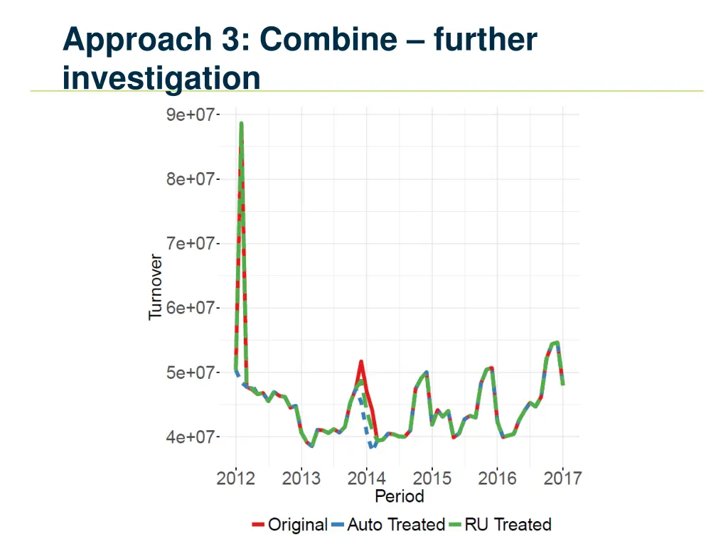 approach 3 combine further investigation