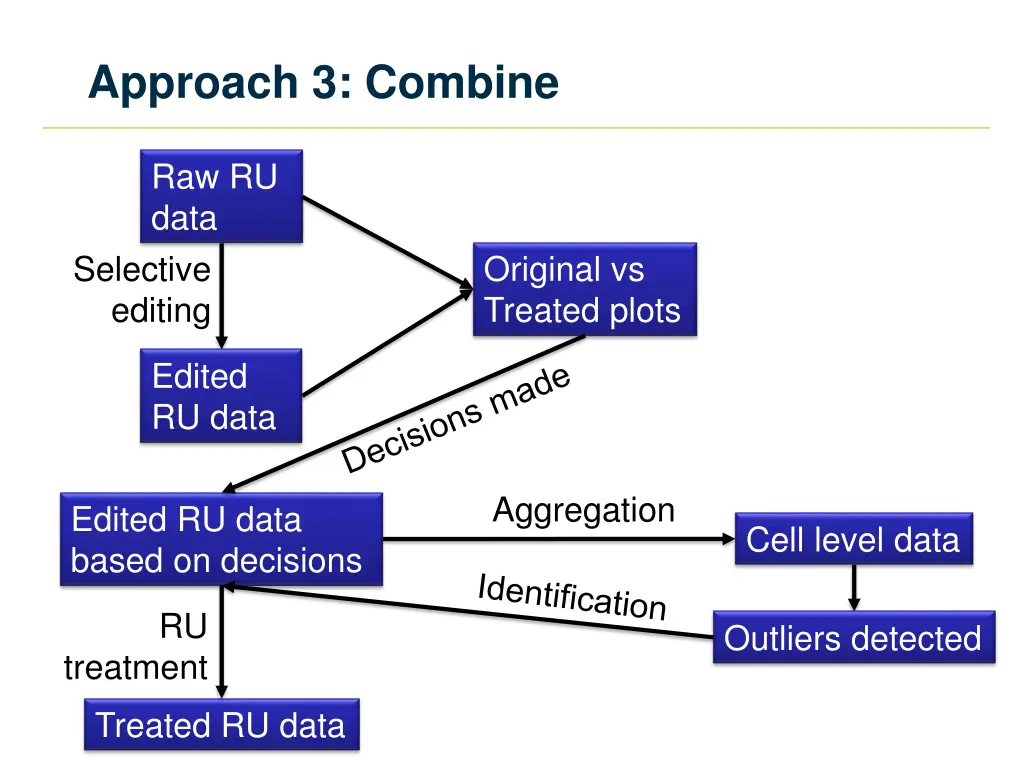 approach 3 combine