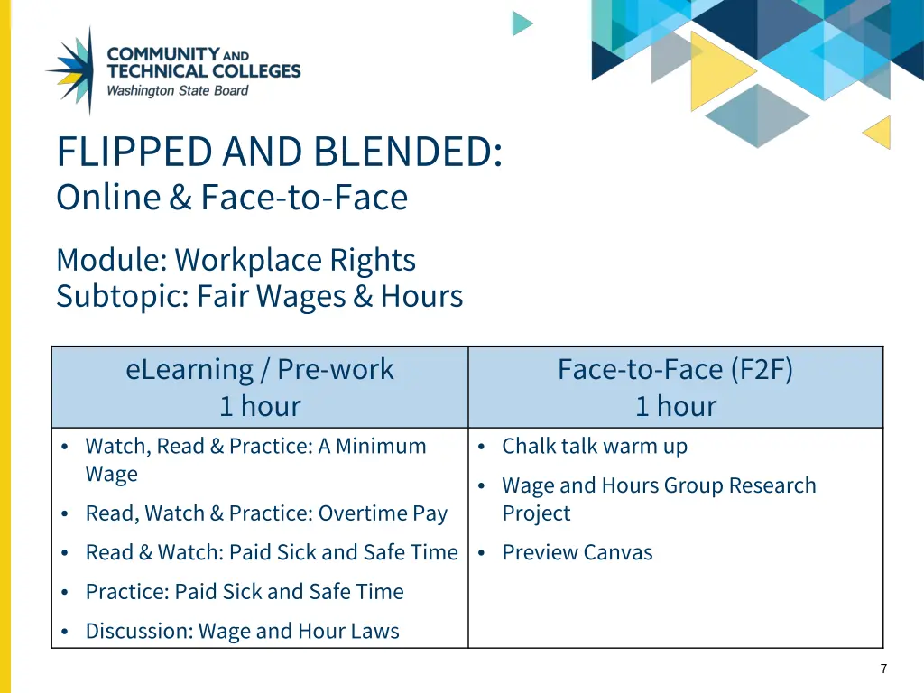 flipped and blended online face to face