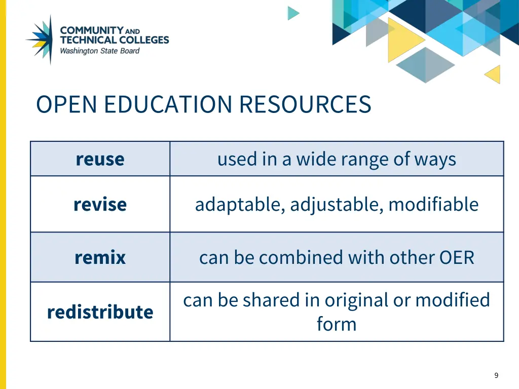 open education resources
