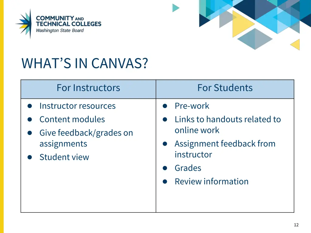 what s in canvas