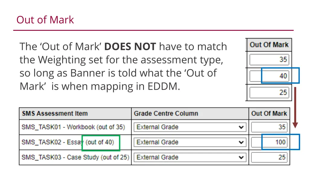 out of mark