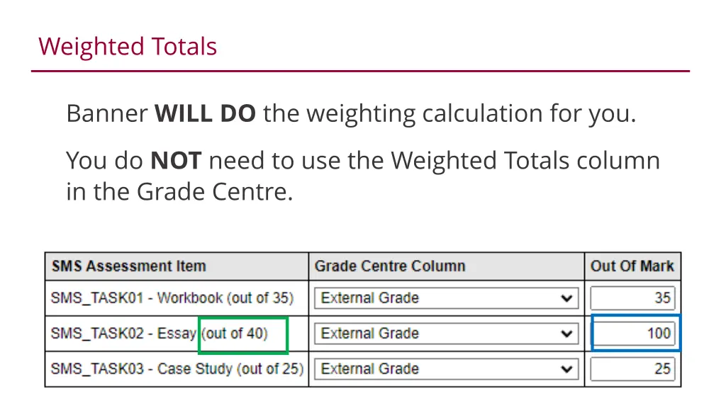 weighted totals