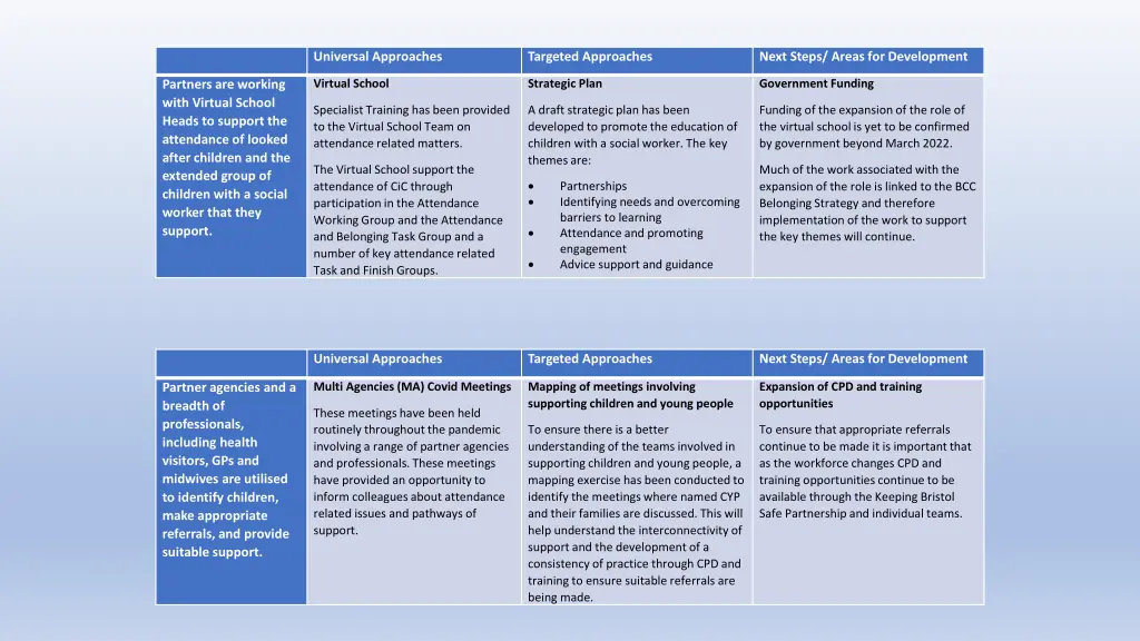 universal approaches 4
