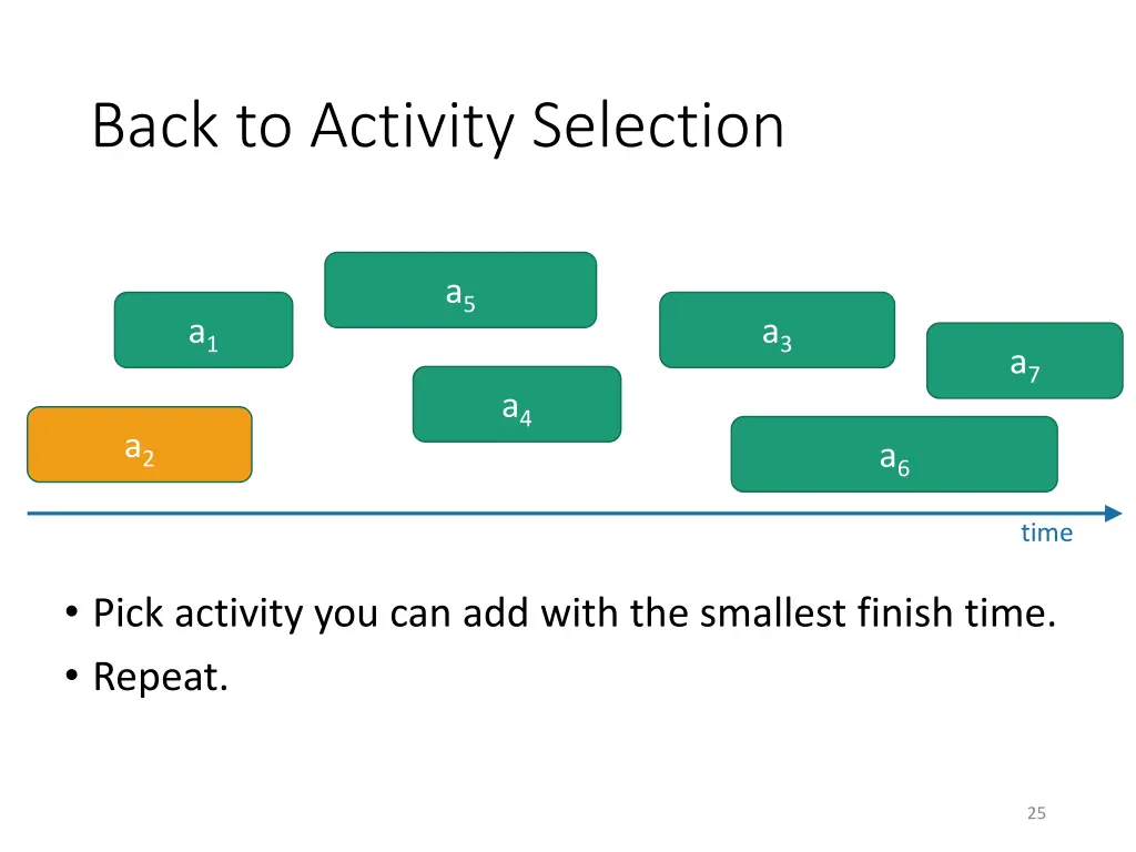 back to activity selection