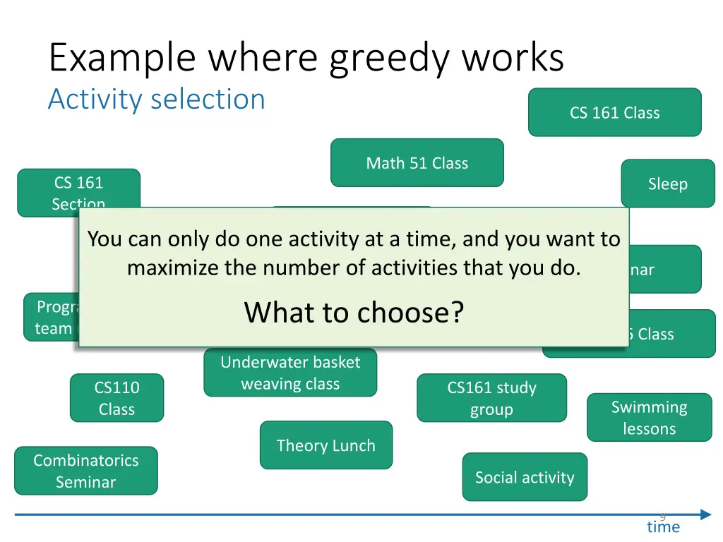 example where greedy works activity selection