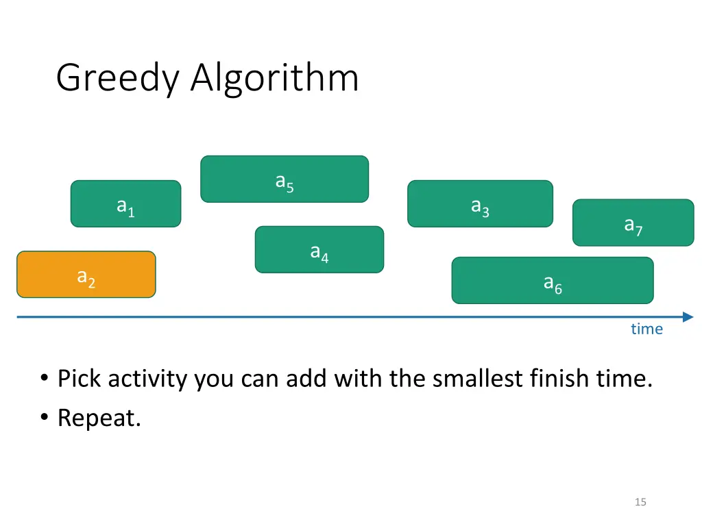 greedy algorithm 1