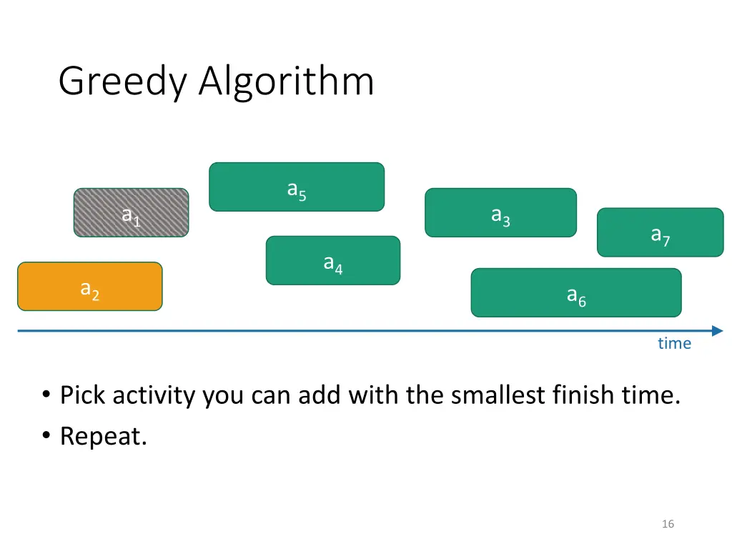 greedy algorithm 2