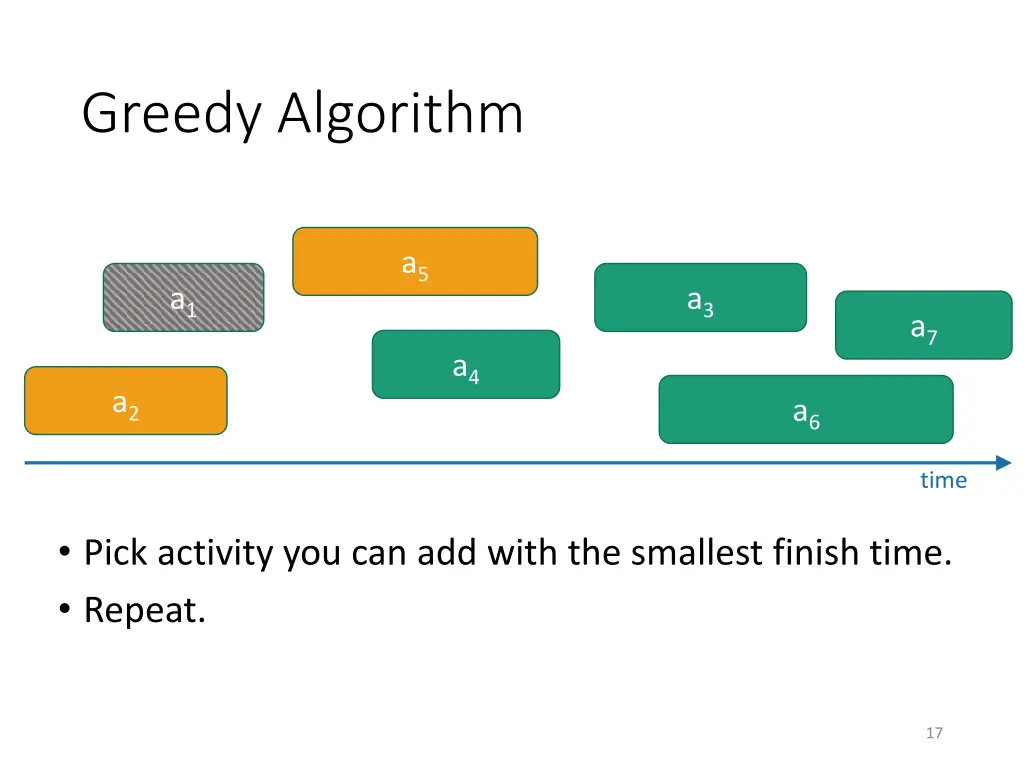 greedy algorithm 3