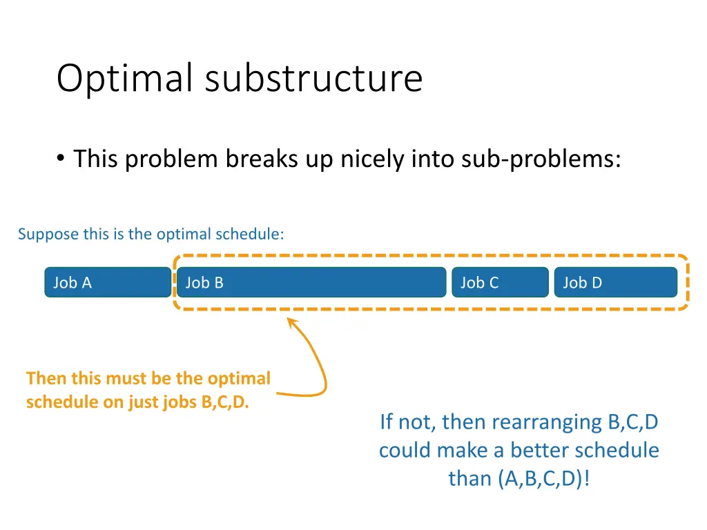 optimal substructure 1