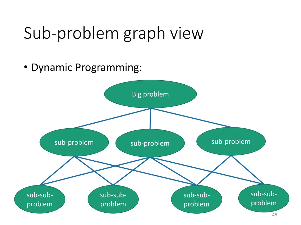 sub problem graph view 1
