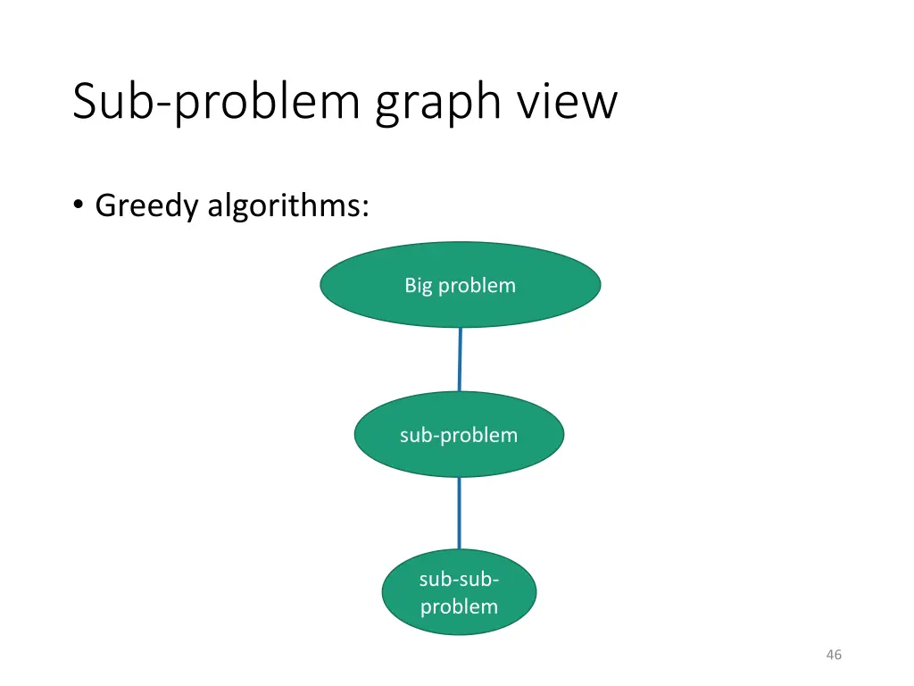sub problem graph view 2