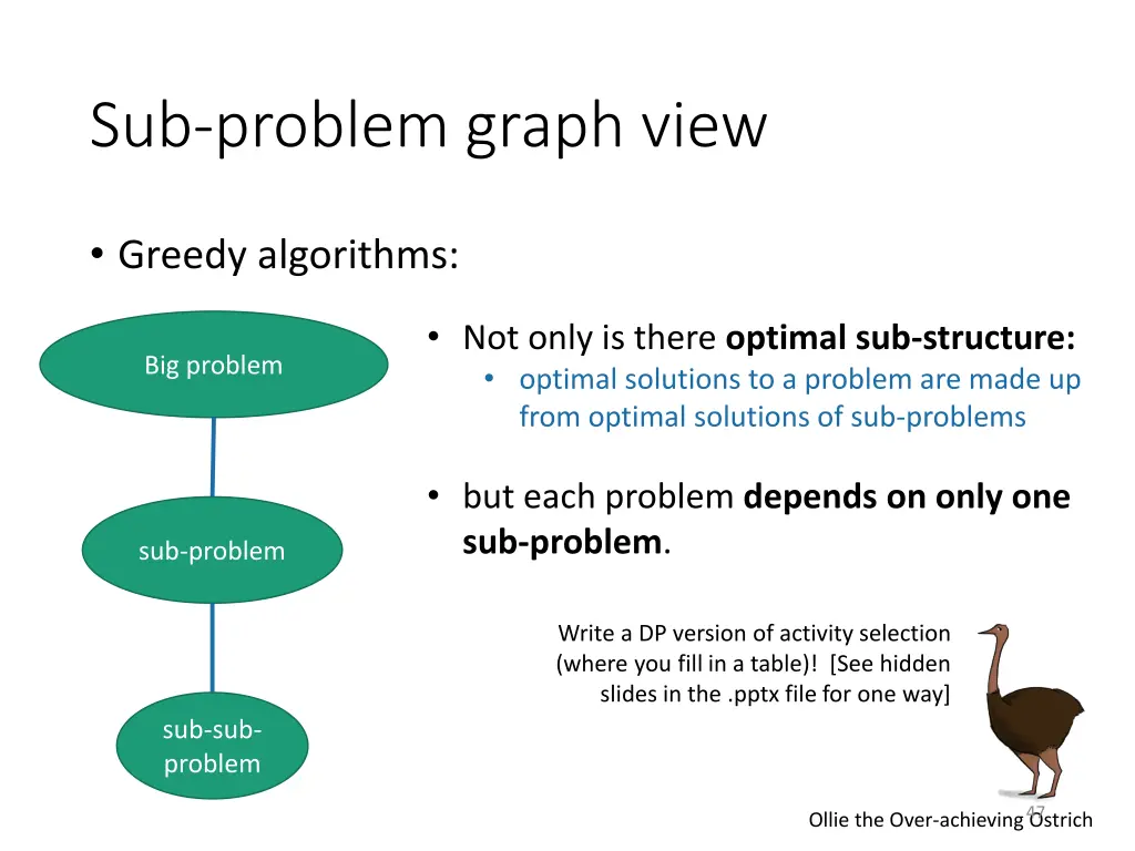 sub problem graph view 3