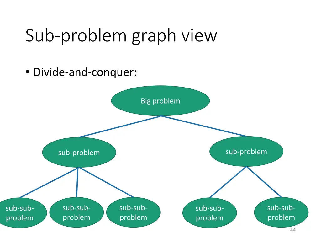 sub problem graph view