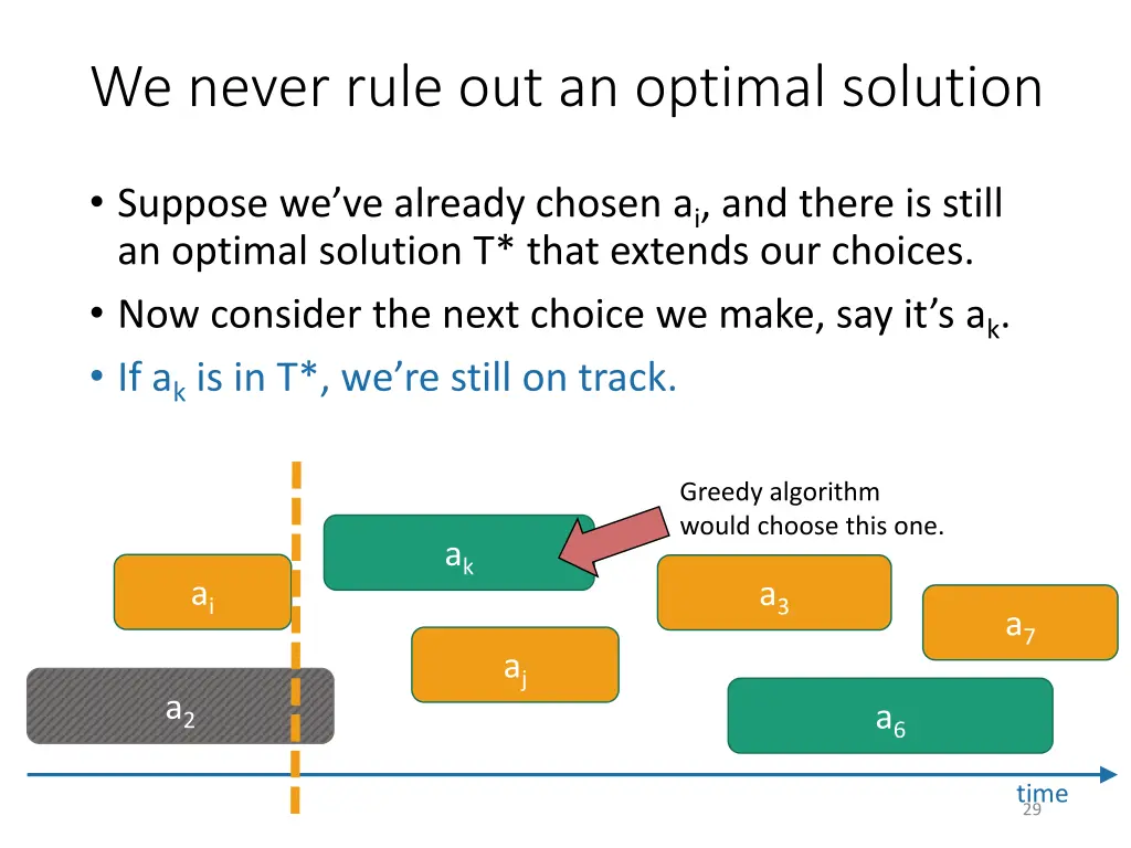 we never rule out an optimal solution 1