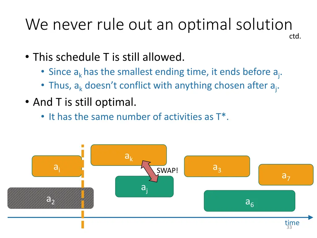 we never rule out an optimal solution 5