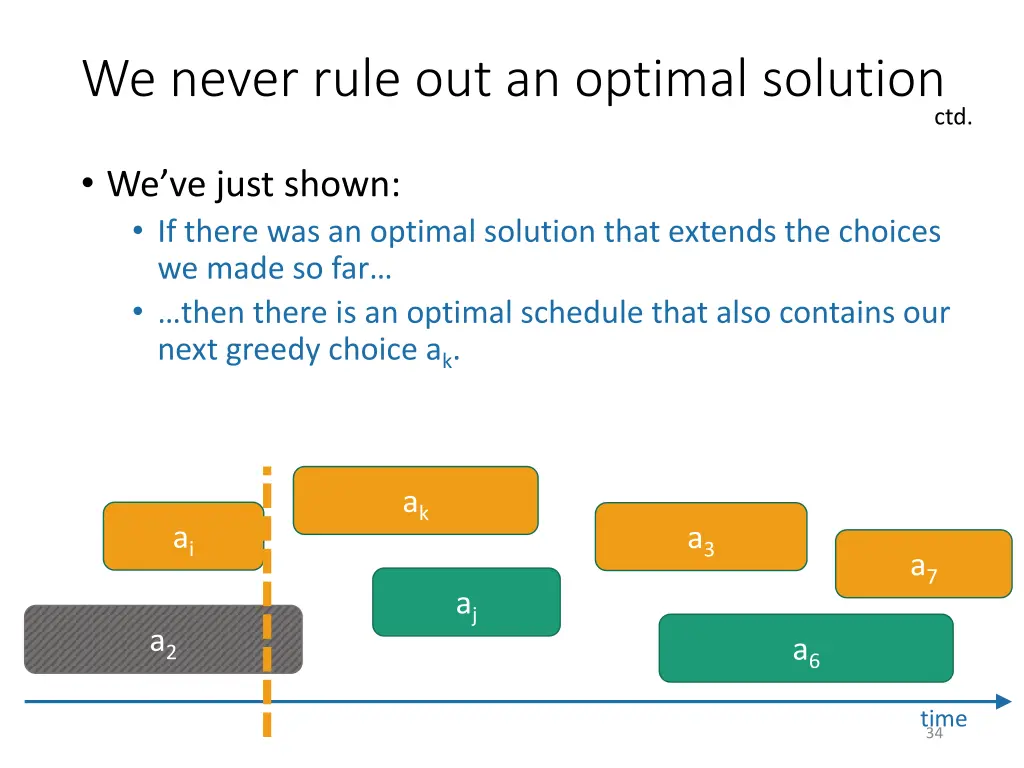 we never rule out an optimal solution 6