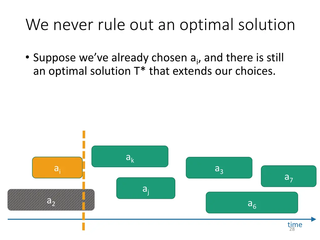 we never rule out an optimal solution