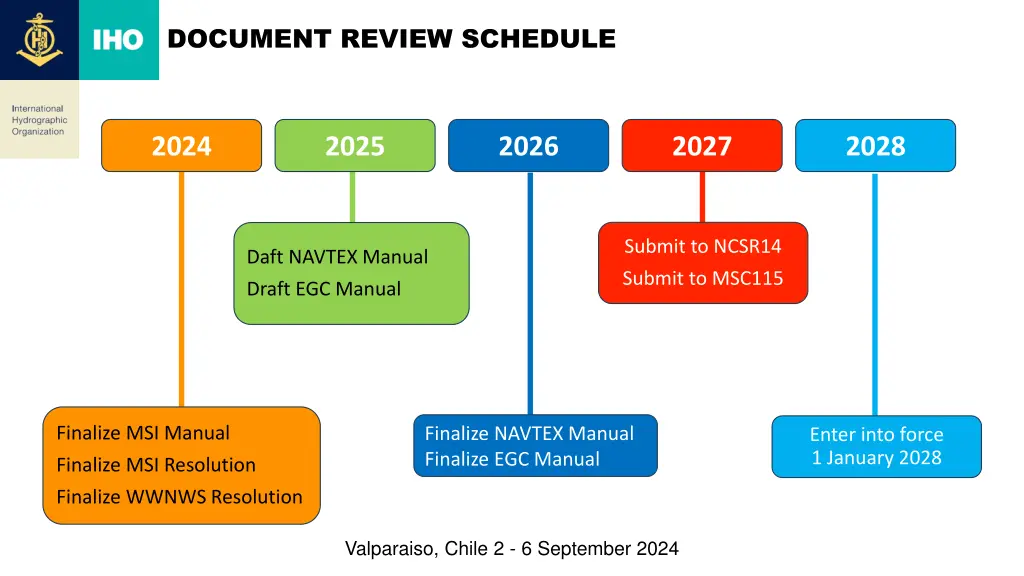 document review schedule