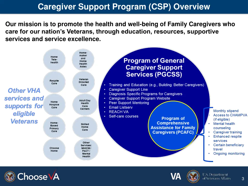 caregiver support program csp overview