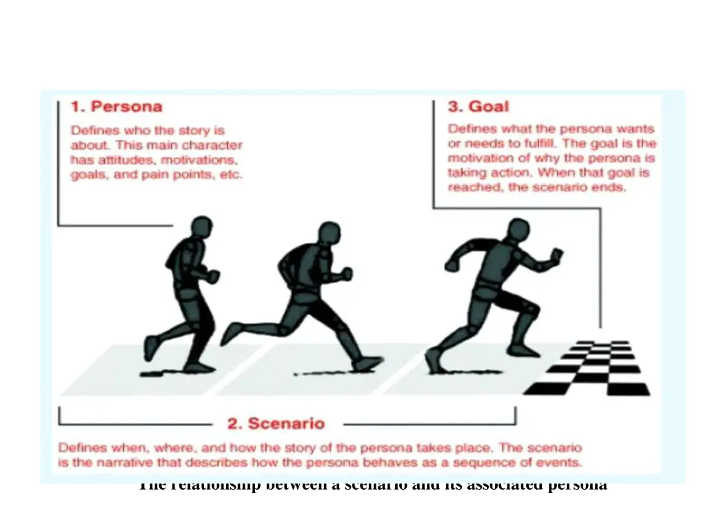 the relationship between a scenario