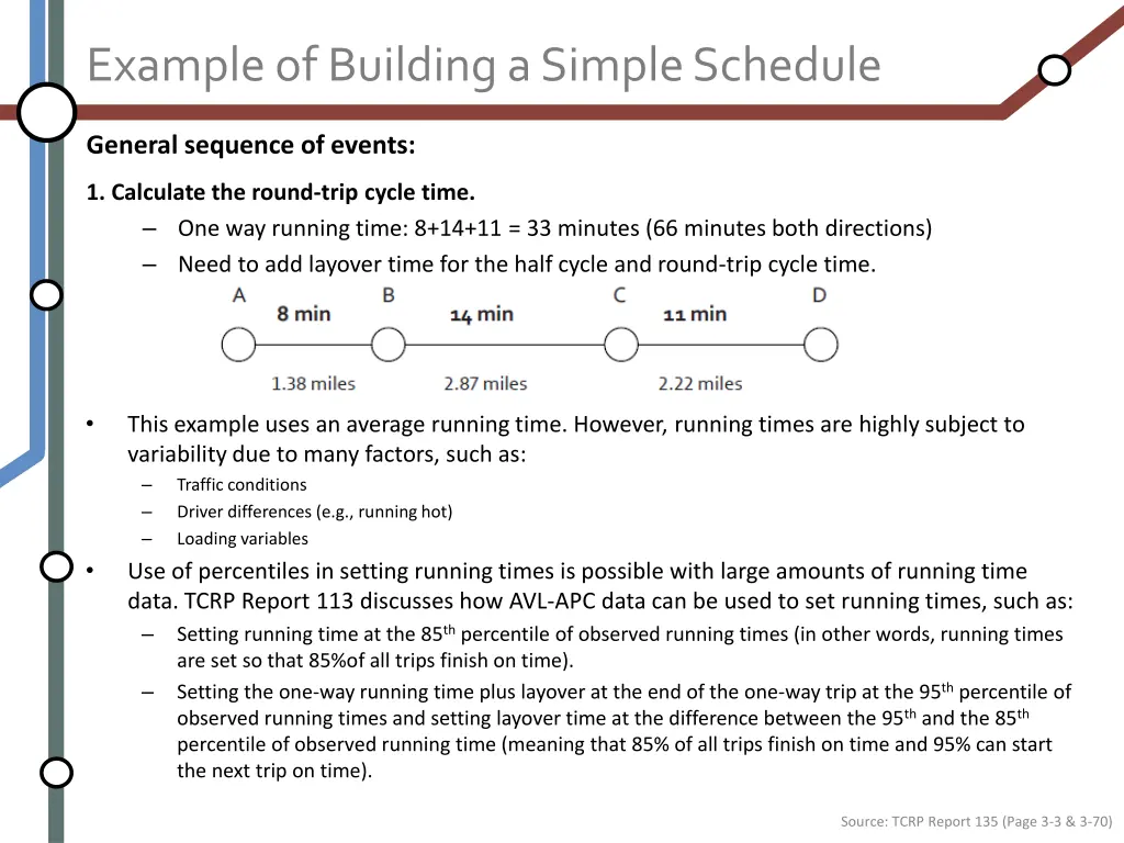 example of building a simple schedule 2